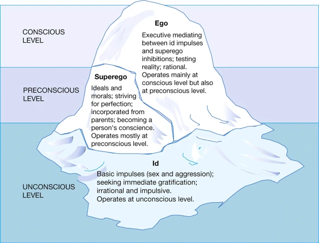 1. Comprendre L'Inconscient