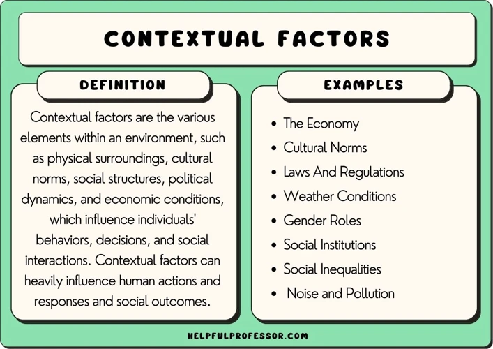 Contextes Et Scénarios Associés