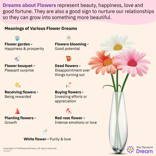 Signification Des Rêves De Fleurs