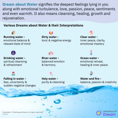 Les Différents Symboles De L'Eau