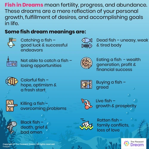 Les Différents Types De Poissons Et Leur Signification