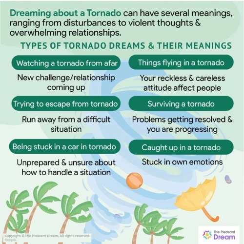 Les Différents Types De Rêves De Tornade