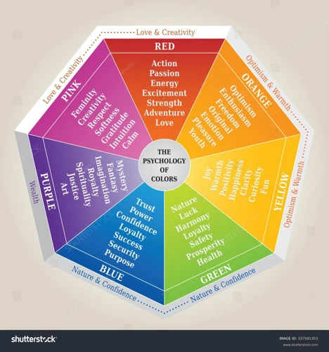 Les Couleurs Secondaires