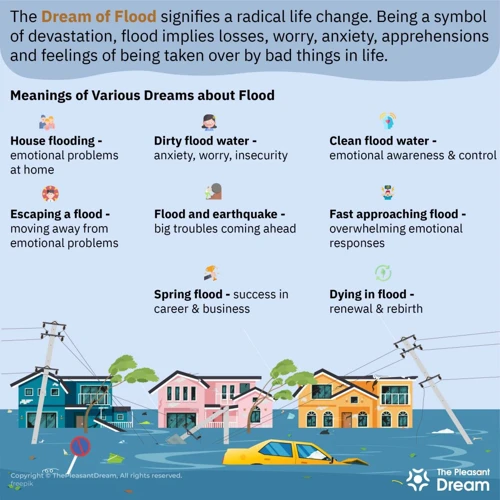 Symbolisme De L'Inondation Dans Les Rêves