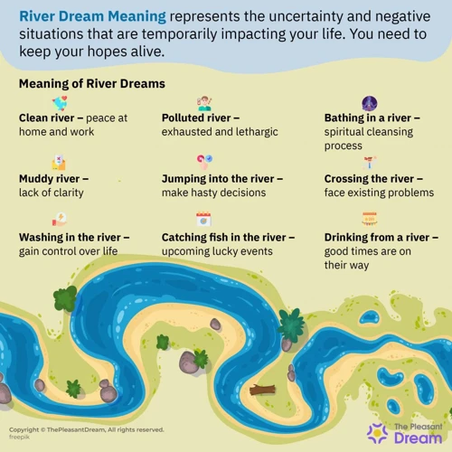 La Symbolique De La Rivière Dans Les Rêves