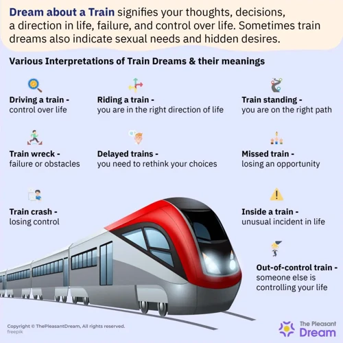 Le Symbolisme Des Trains Dans Les Rêves